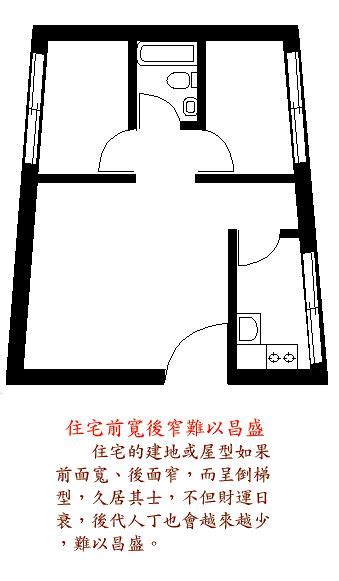 前窄後寬房子|【前窄後寬梯形住宅風水】住宅前窄後寬風水招財進寶。